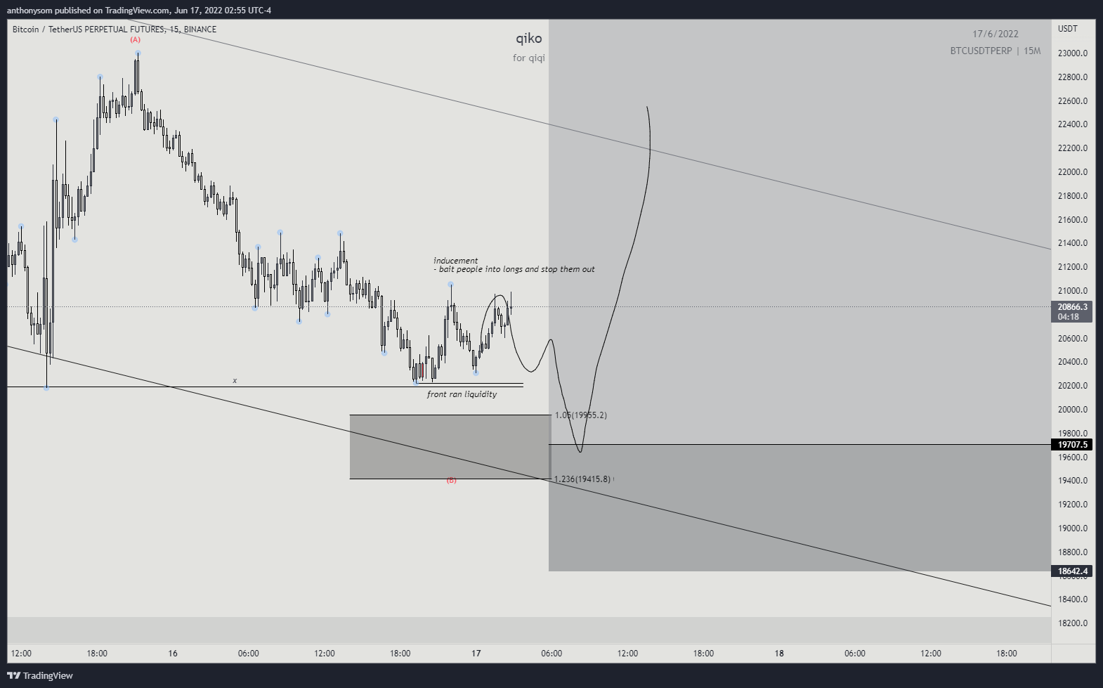 BINANCE:BTCUSDTPERP Chart Image by anthonysom