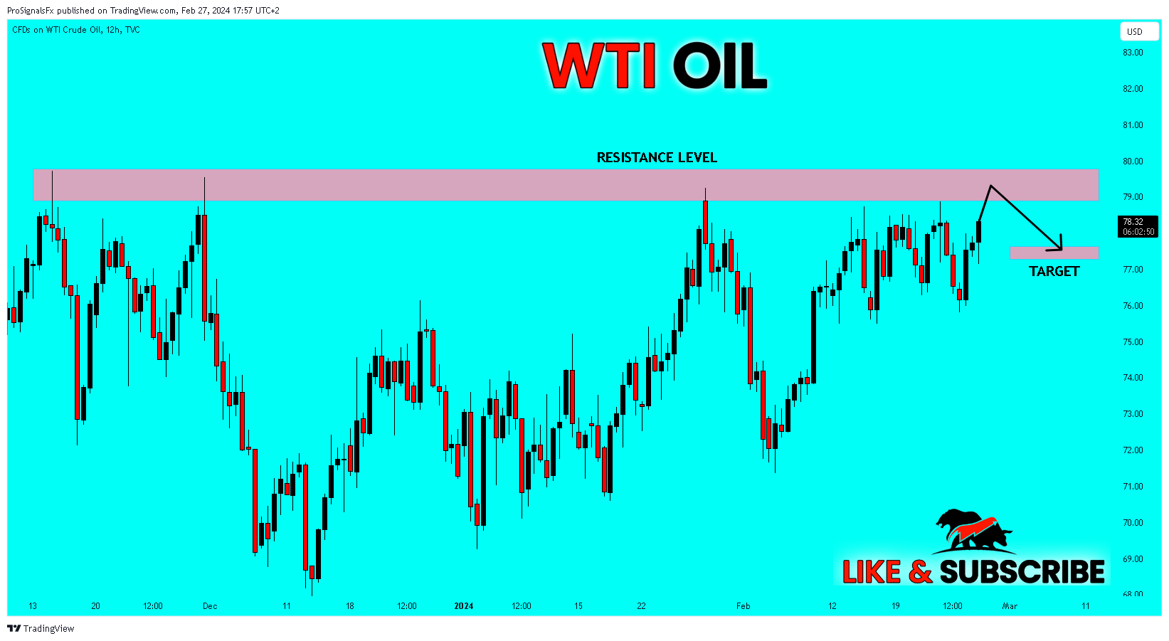 TVC:USOIL Chart Image by ProSignalsFx