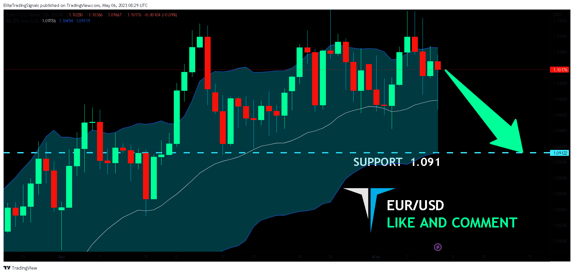 FX:EURUSD Chart Image by EliteTradingSignals