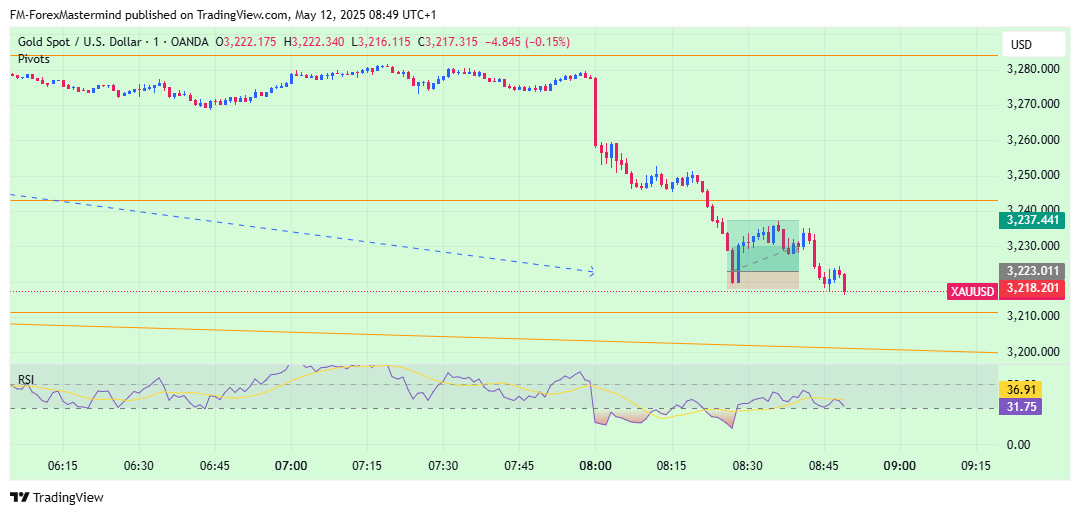 OANDA:XAUUSD Chart Image by FM-ForexMastermind