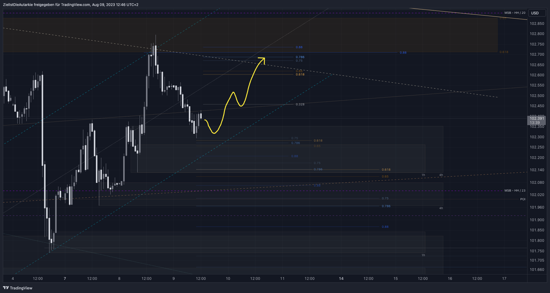 TVC:DXY Chart Image by ZielIstDieAutarkie