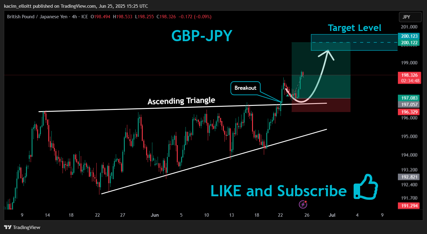 FX_IDC:GBPJPY Chart Image by kacim_elloitt