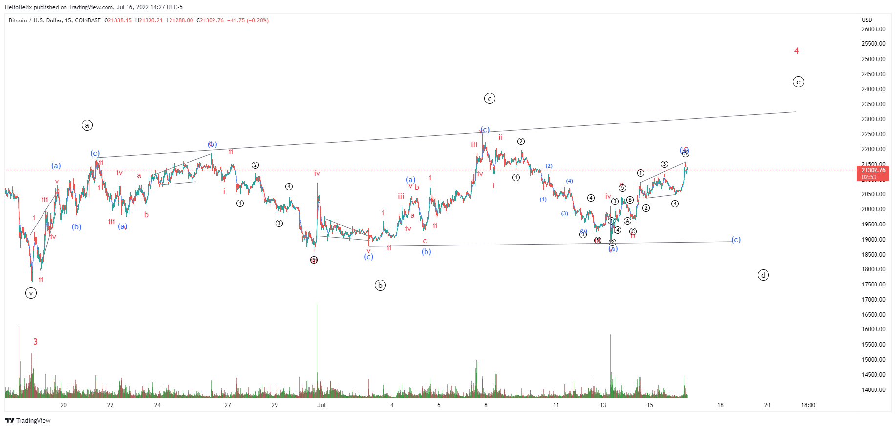 COINBASE:BTCUSD Chart Image by HelioHelix