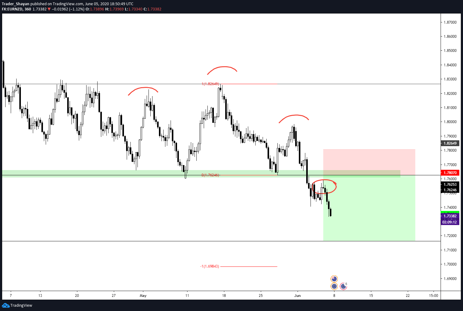  Chart Image