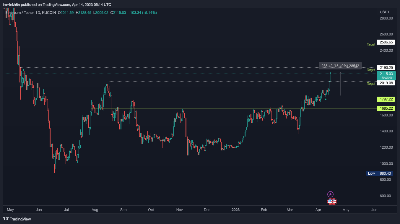 KUCOIN:ETHUSDT Chart Image by imr4nkh8n