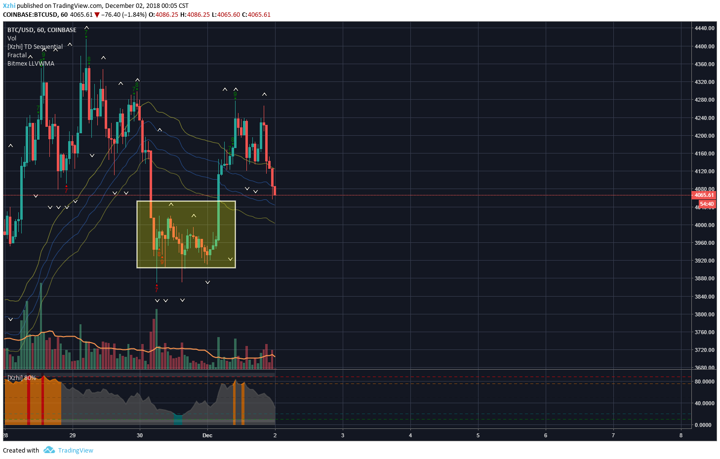  Chart Image