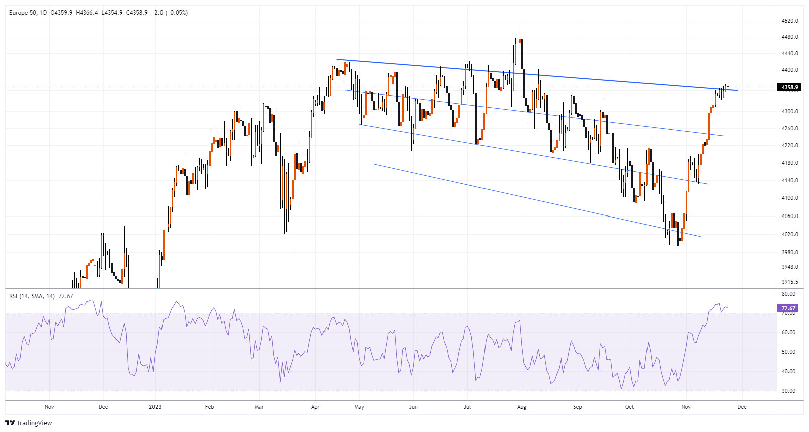 #ESX50 Chart Image