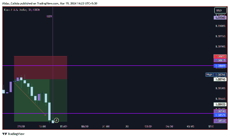 FX:EURUSD Chart Image by Midas_Calista