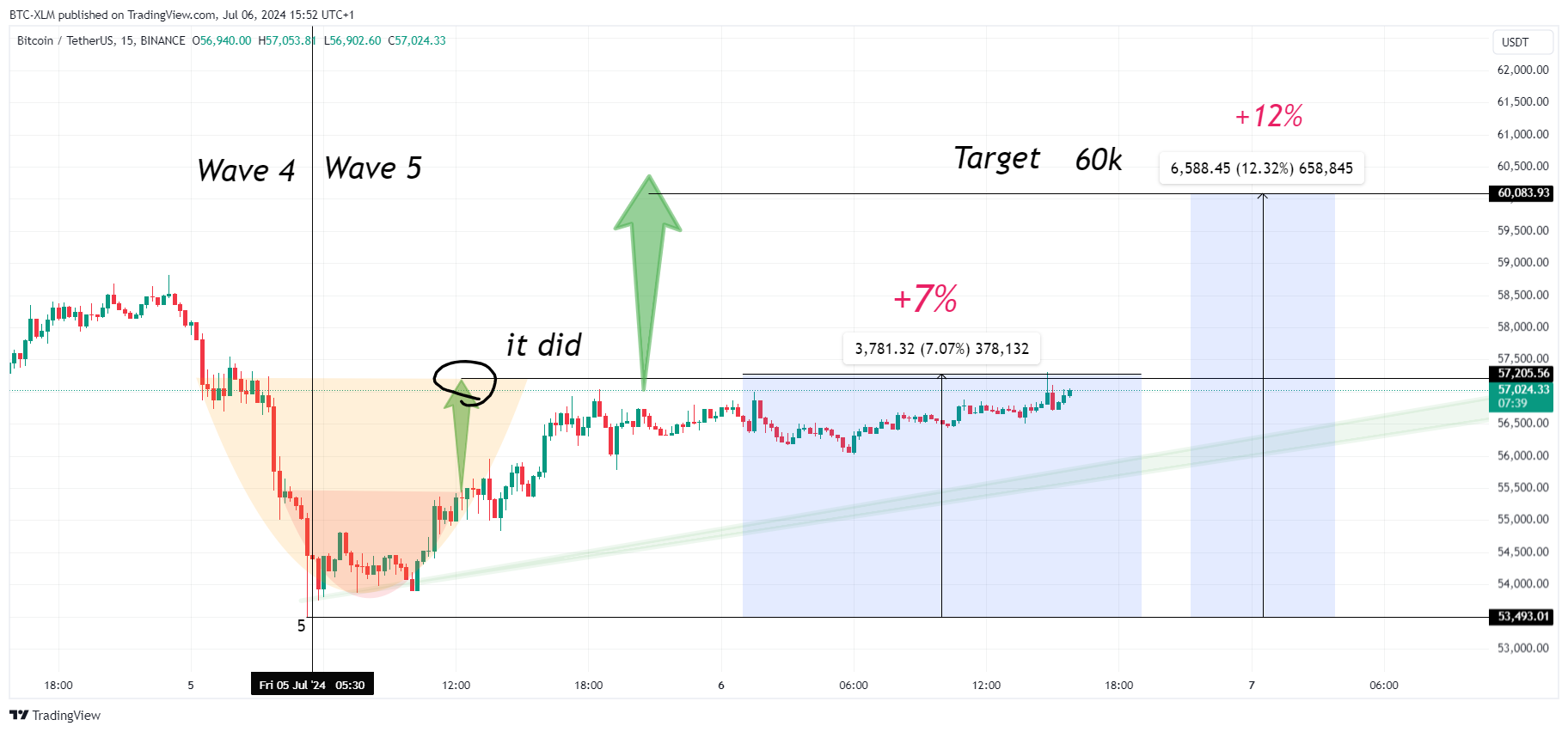 BINANCE:BTCUSDT Chart Image by BTC-XLM