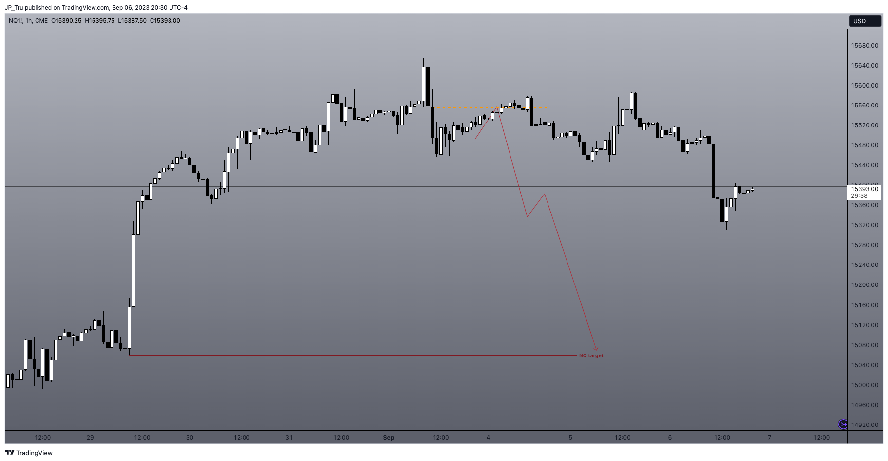 CME_MINI:NQ1! Chart Image by JP_Tru