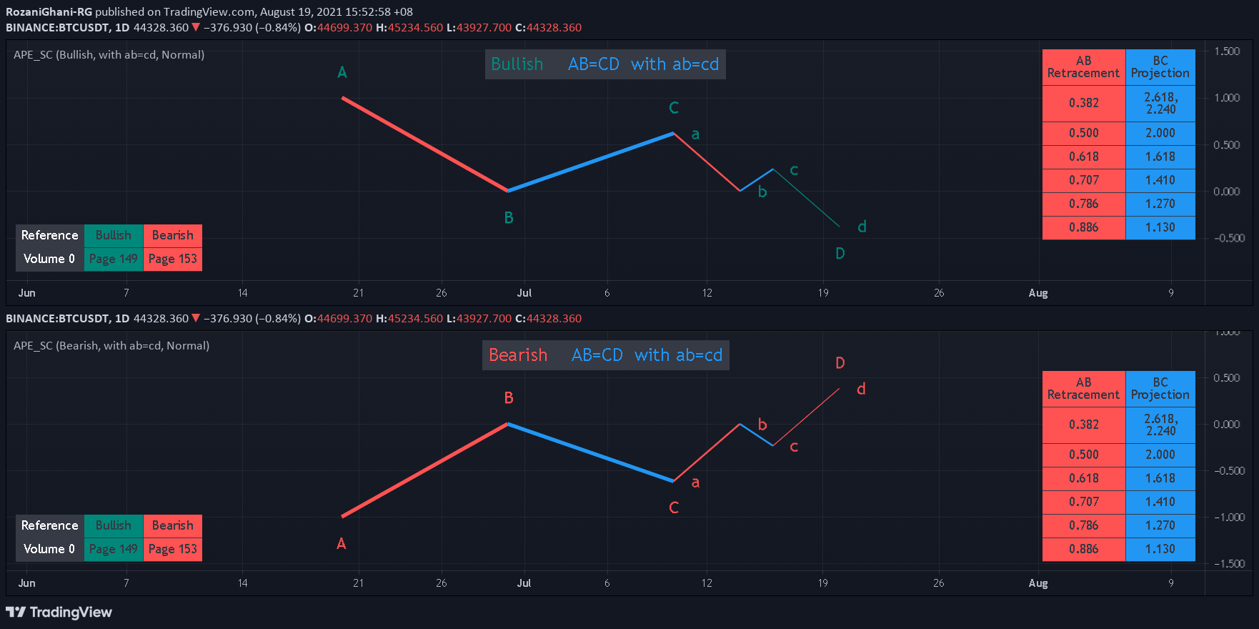  Chart Image