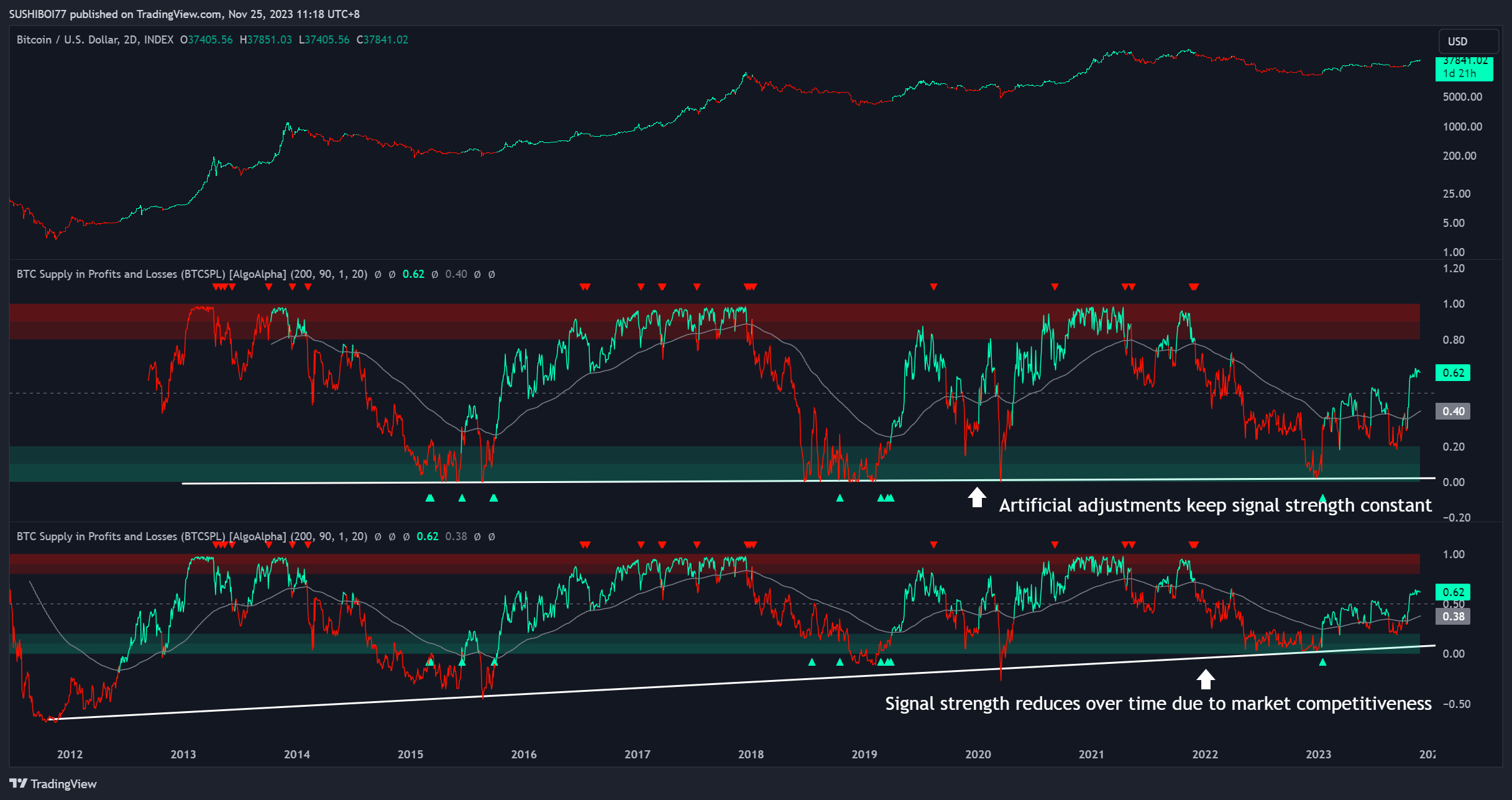 INDEX:BTCUSD Chart Image by SUSHIBOI77