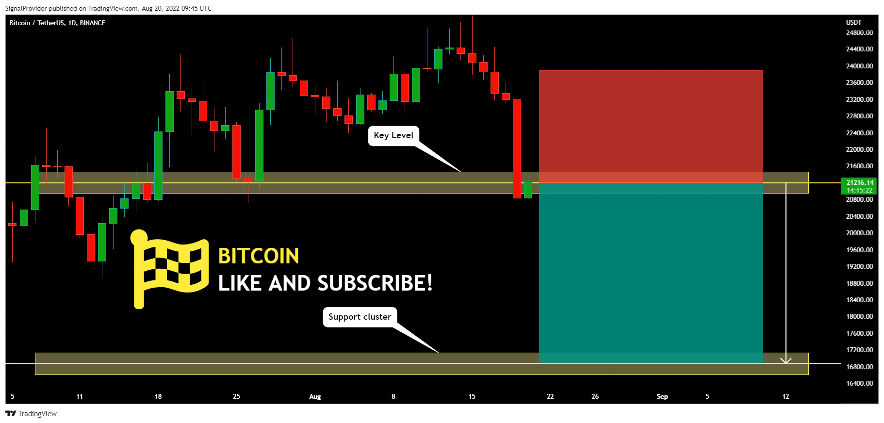BINANCE:BTCUSDT Chart Image by SignalProvider