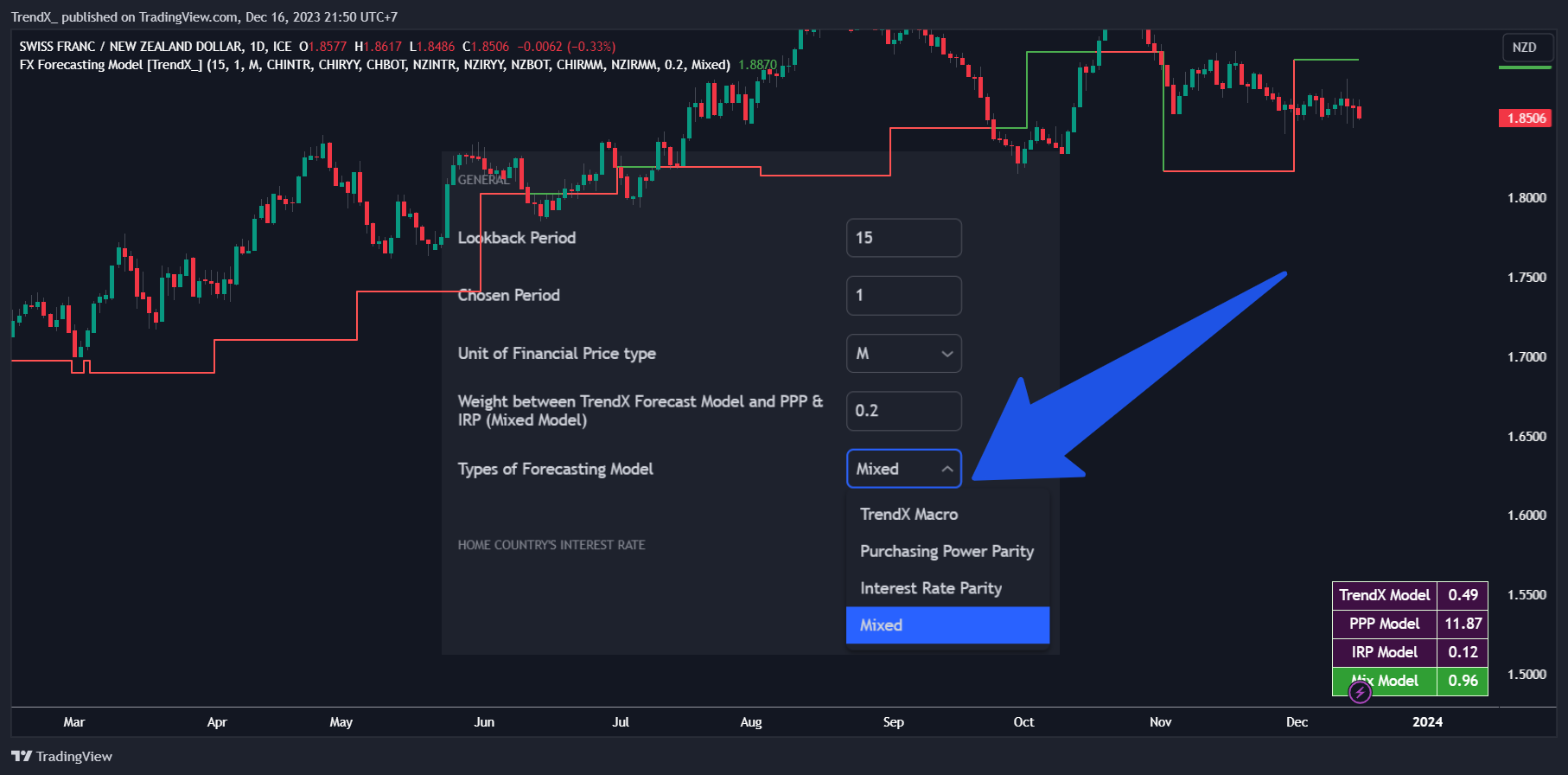 FX_IDC:CHFNZD Chart Image by TrendX_