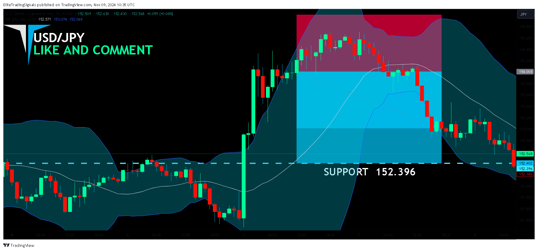 FX:USDJPY Chart Image by EliteTradingSignals