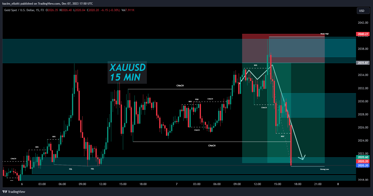 FX:XAUUSD Chart Image by kacim_elloitt