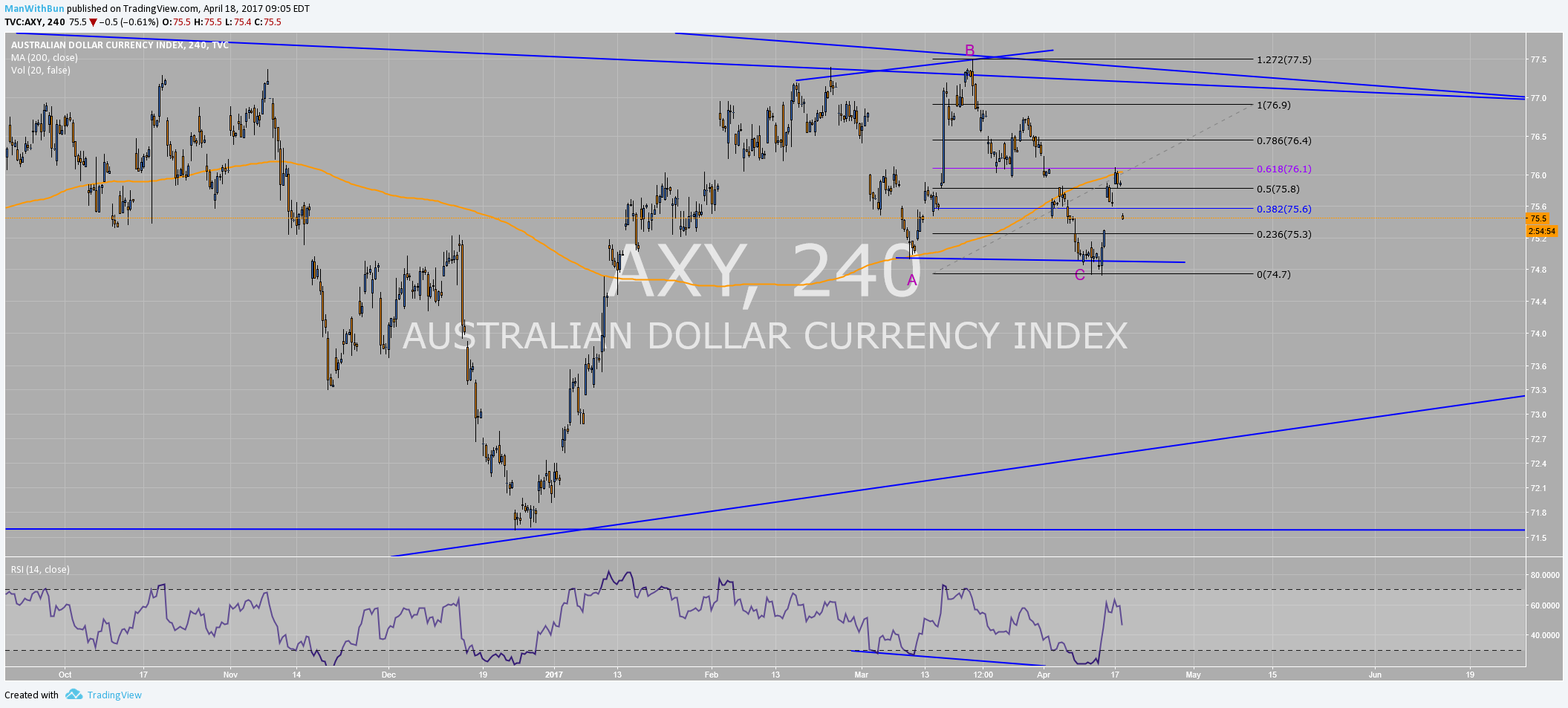  Chart Image