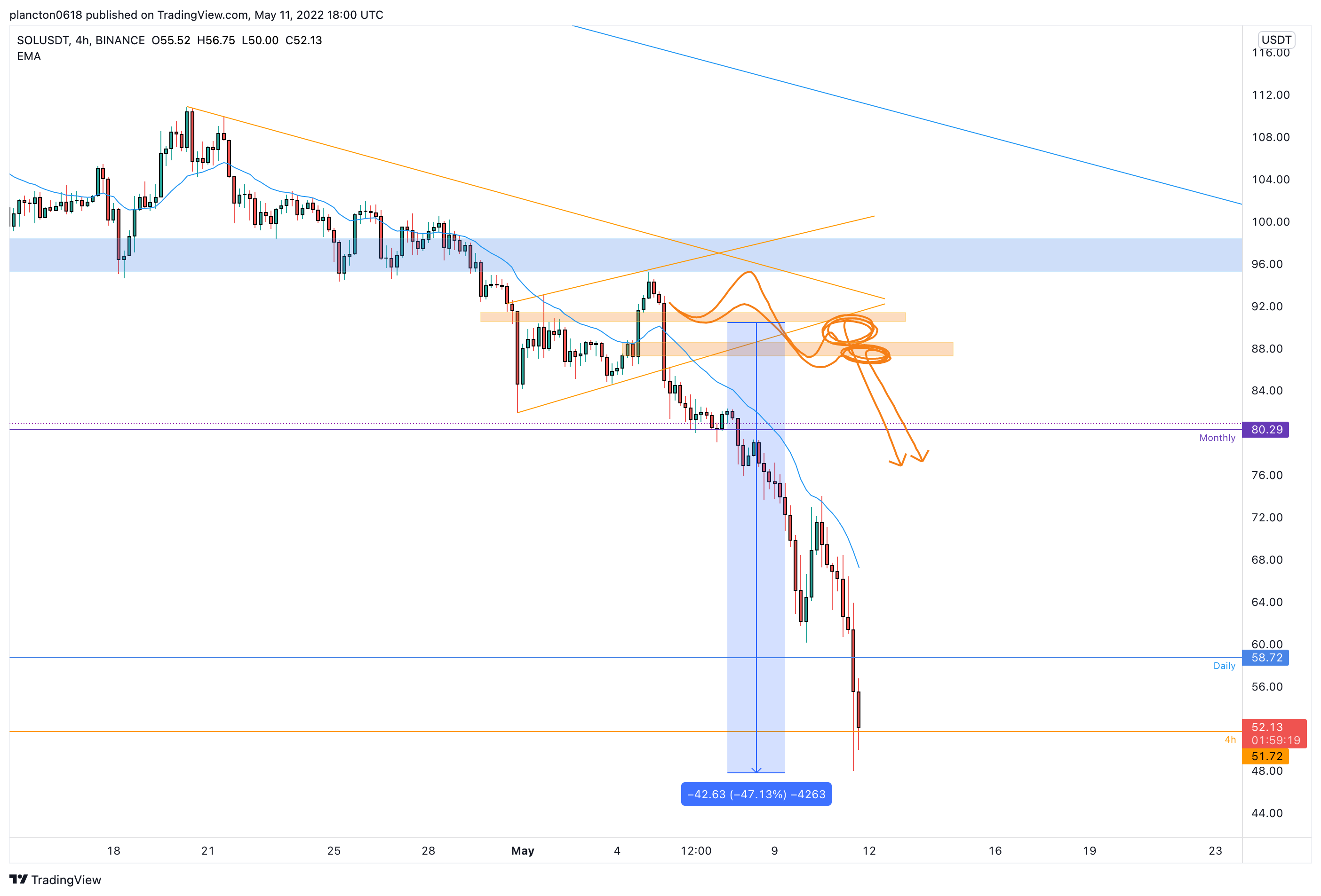 BINANCE:SOLUSDT Chart Image by InkyGrip