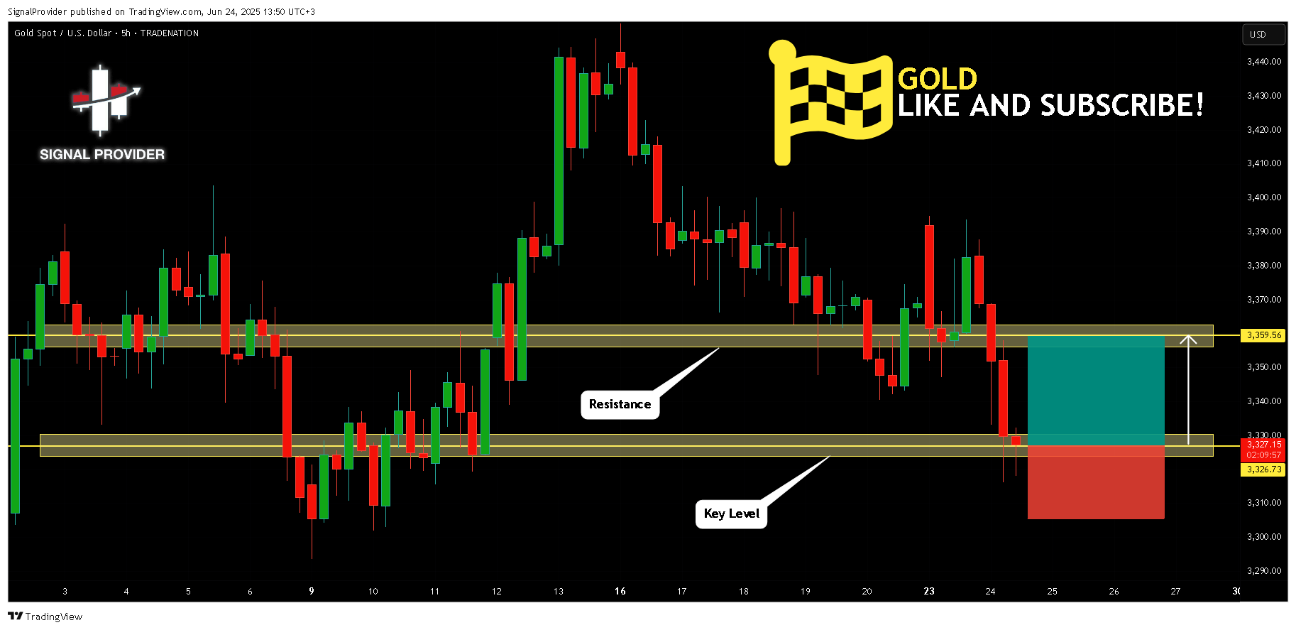 TRADENATION:XAUUSD Chart Image by SignalProvider