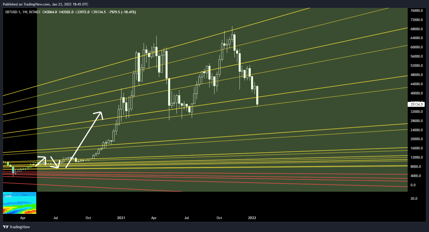 BITMEX:XBTUSD-1 Chart Image by RicoLaBrocante