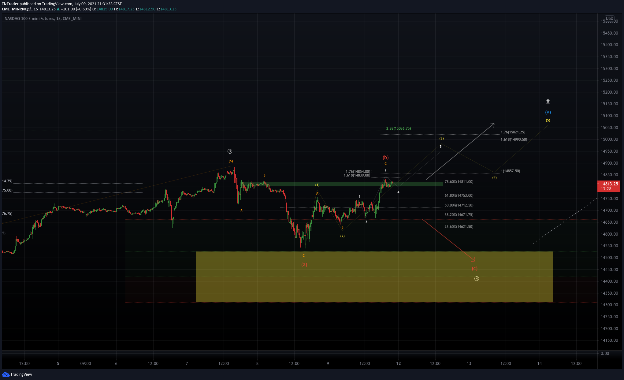  Chart Image
