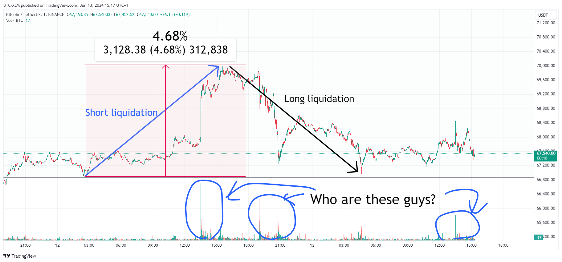 BINANCE:BTCUSDT Chart Image by BTC-XLM