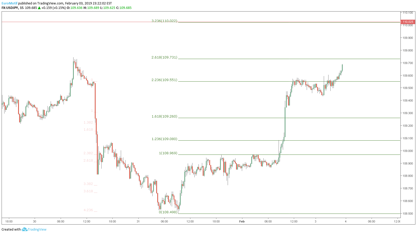  Chart Image