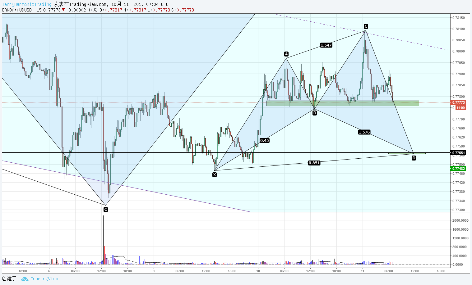  Chart Image