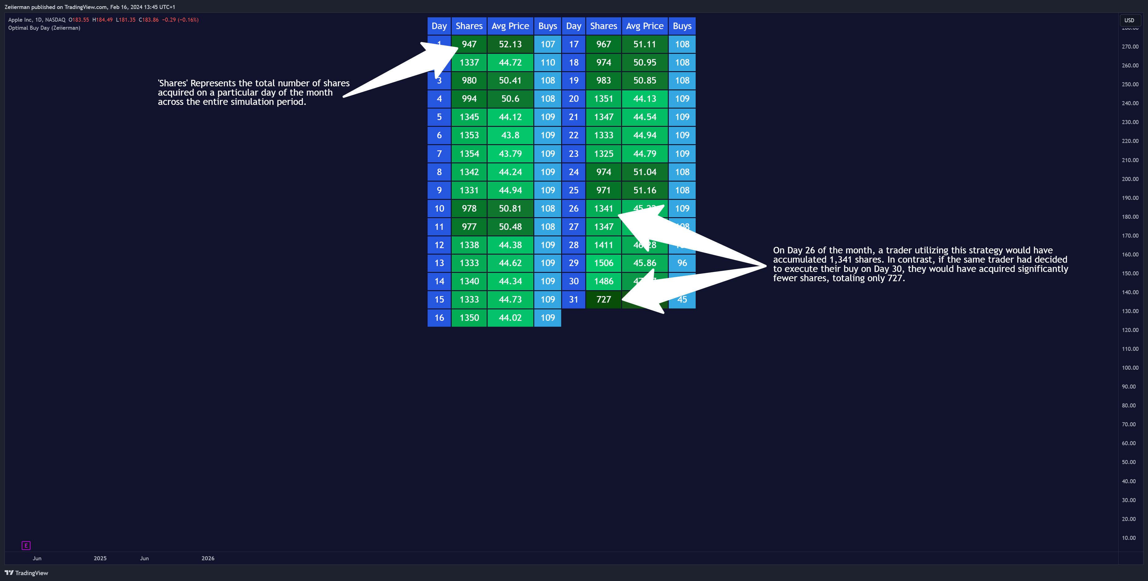 BATS:AAPL Chart Image by Zeiierman