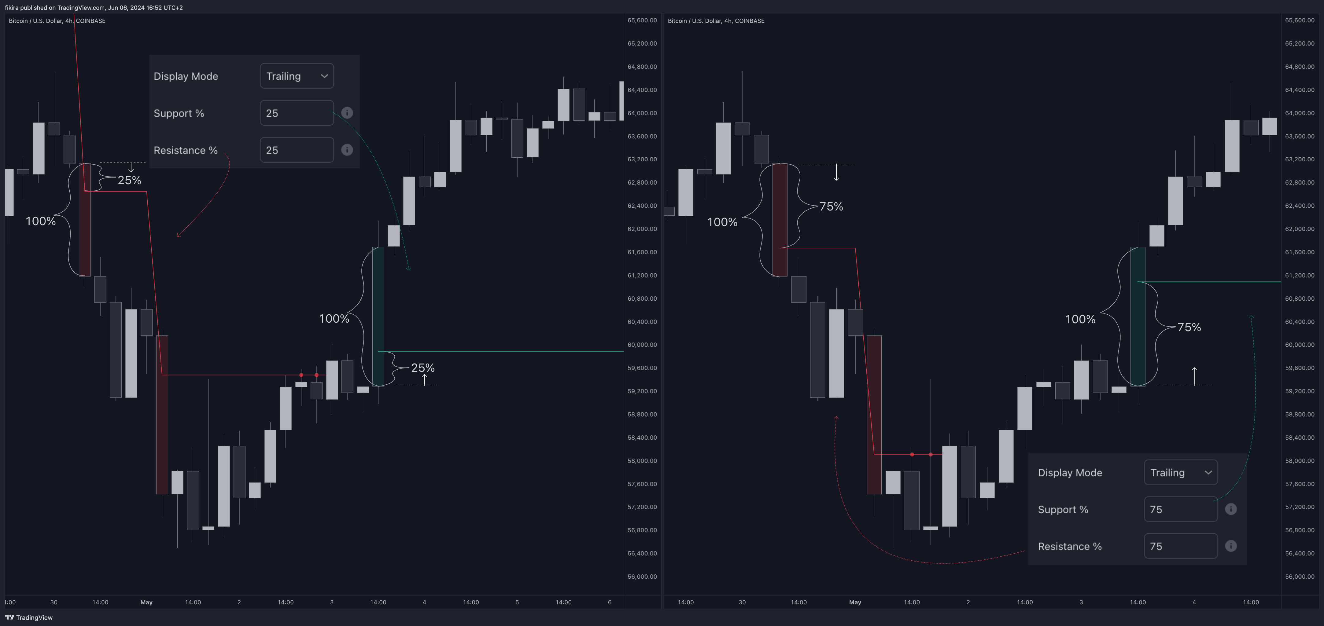 COINBASE:BTCUSD Chart Image by fikira