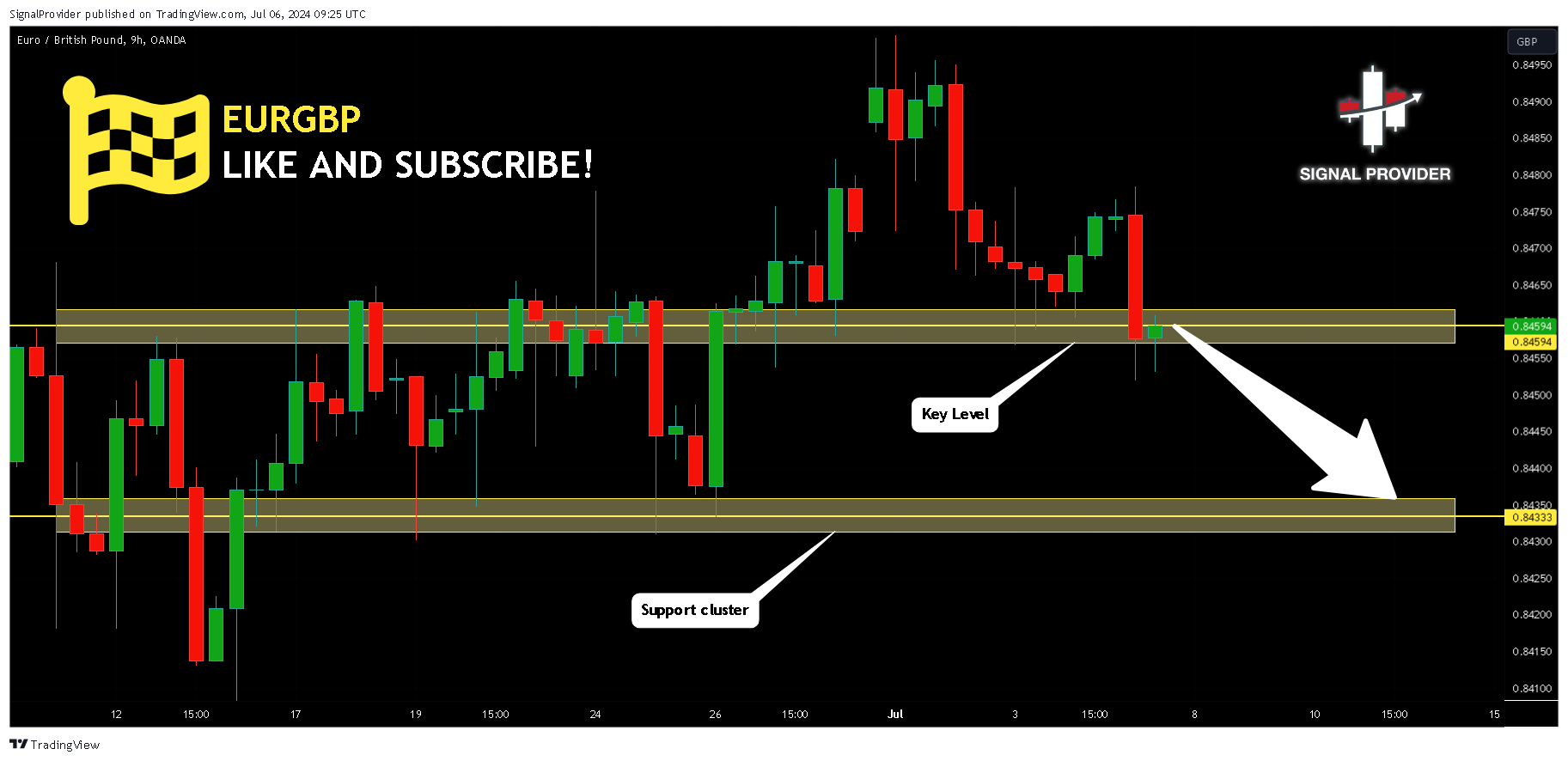 OANDA:EURGBP Chart Image by SignalProvider