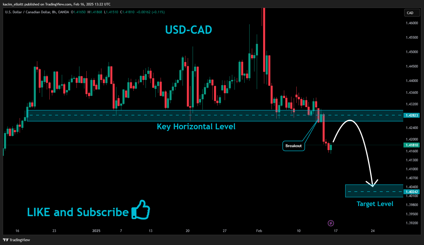OANDA:USDCAD Chart Image by kacim_elloitt