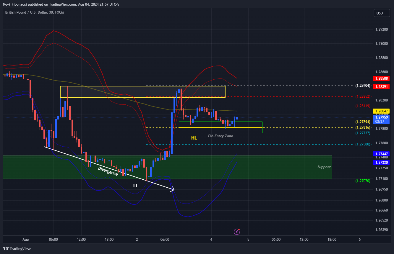 FX:GBPUSD Chart Image by Novi_Fibonacci
