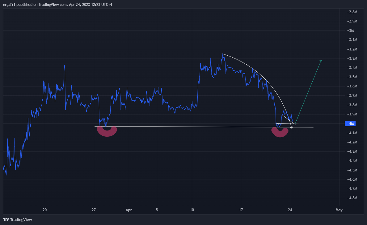 BINANCE:BTCUSDT.P Chart Image by ergal91