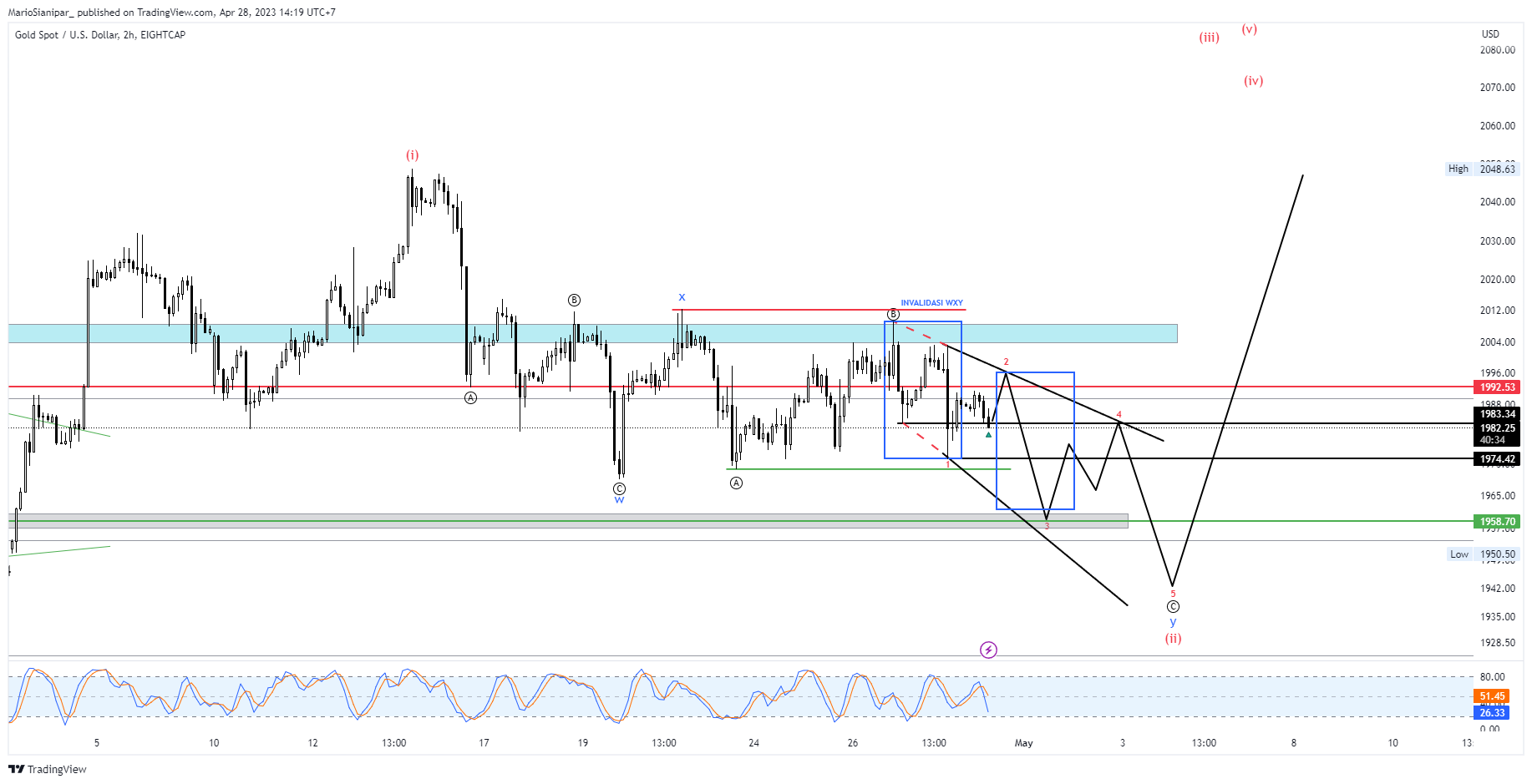 EIGHTCAP:XAUUSD Chart Image by MarioSianipar_