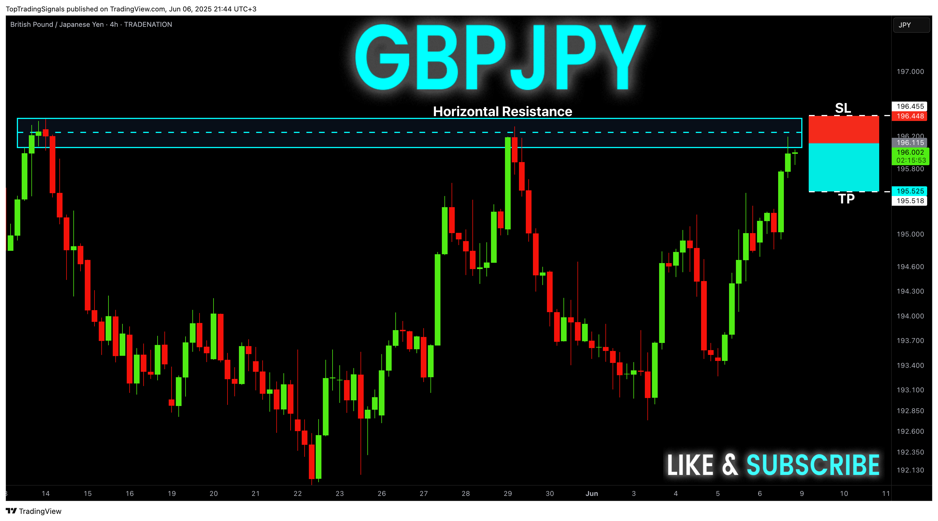 TRADENATION:GBPJPY Chart Image by TopTradingSignals