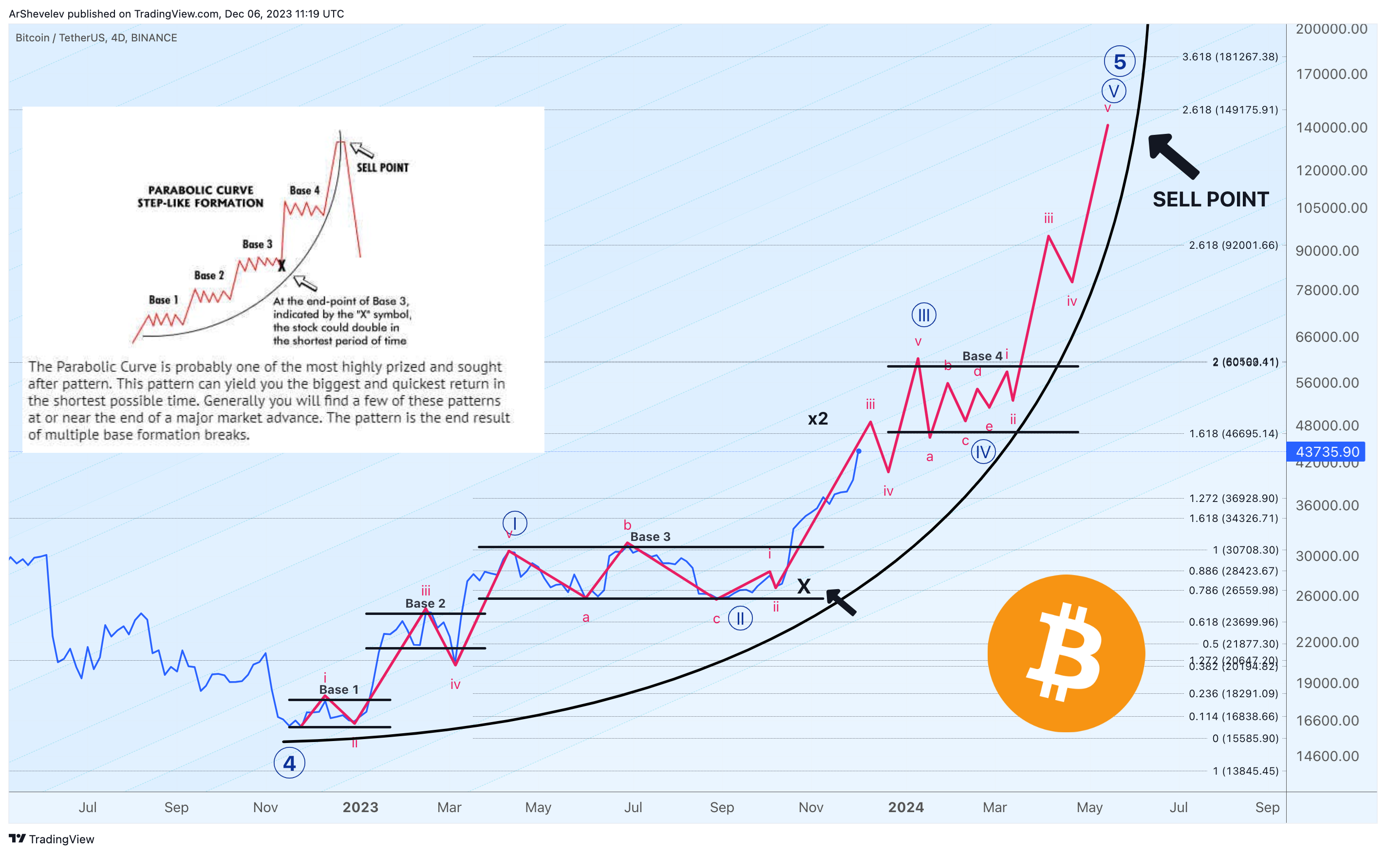 BINANCE:BTCUSDT Chart Image by ArtemFuturesTrading