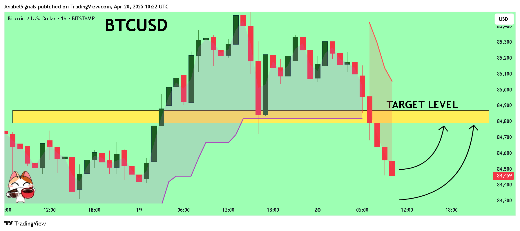 BITSTAMP:BTCUSD Chart Image by AnabelSignals