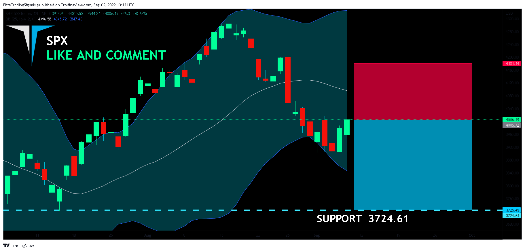 SP:SPX Chart Image by EliteTradingSignals