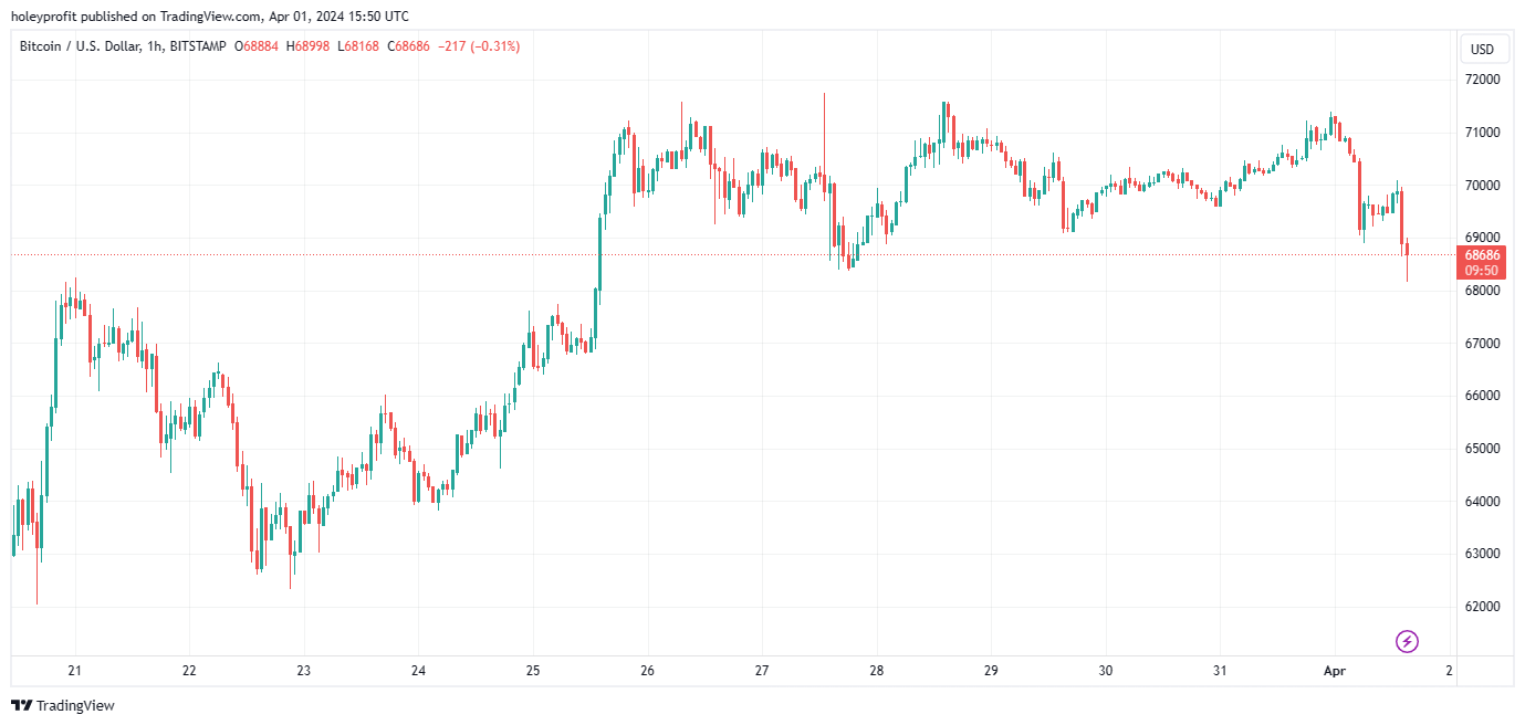BITSTAMP:BTCUSD Chart Image by holeyprofit