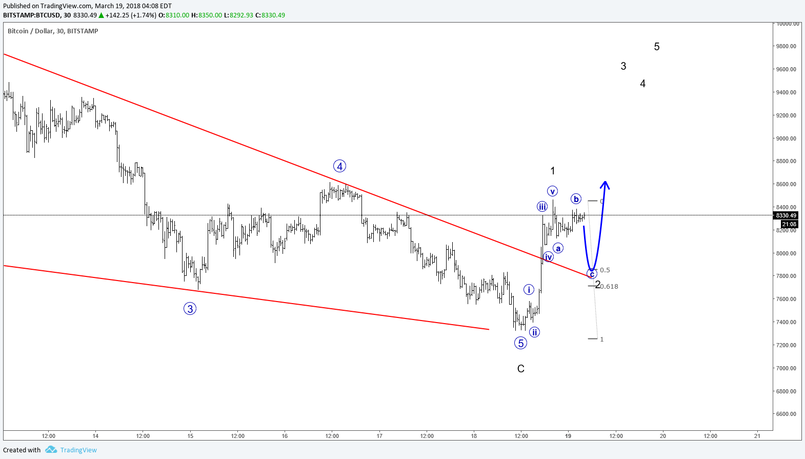  Chart Image