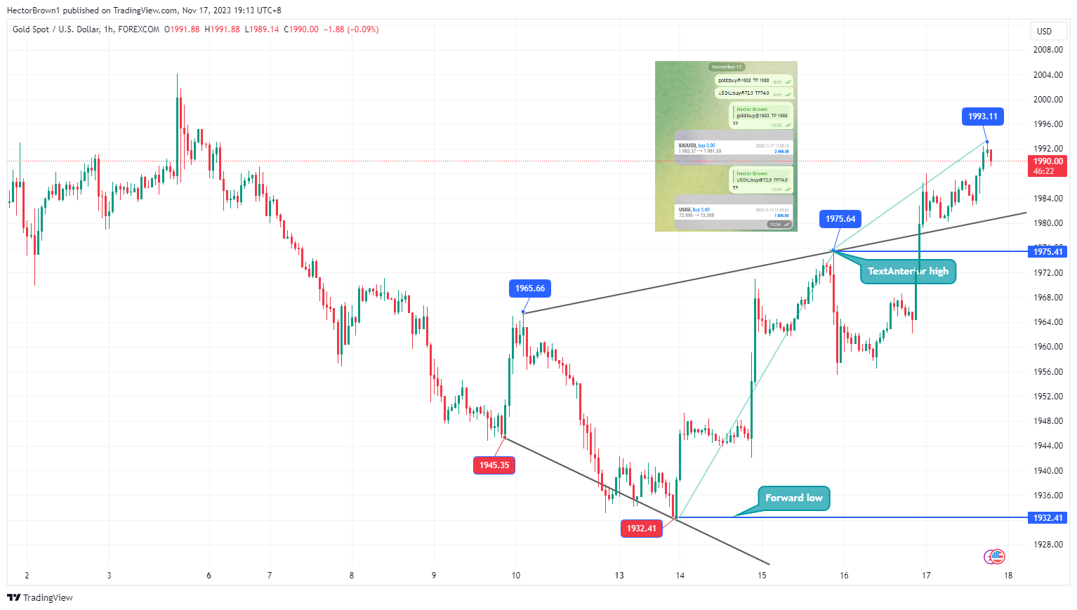FOREXCOM:XAUUSD Chart Image by HectorBrown1