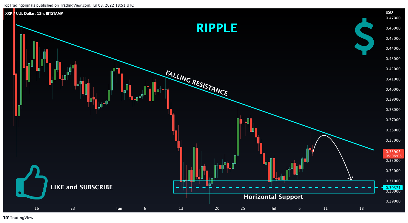 BITSTAMP:XRPUSD Chart Image by TopTradingSignals