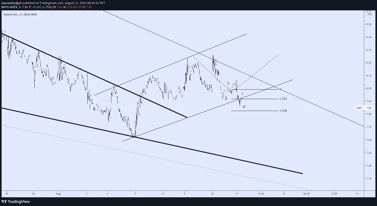  Chart Image