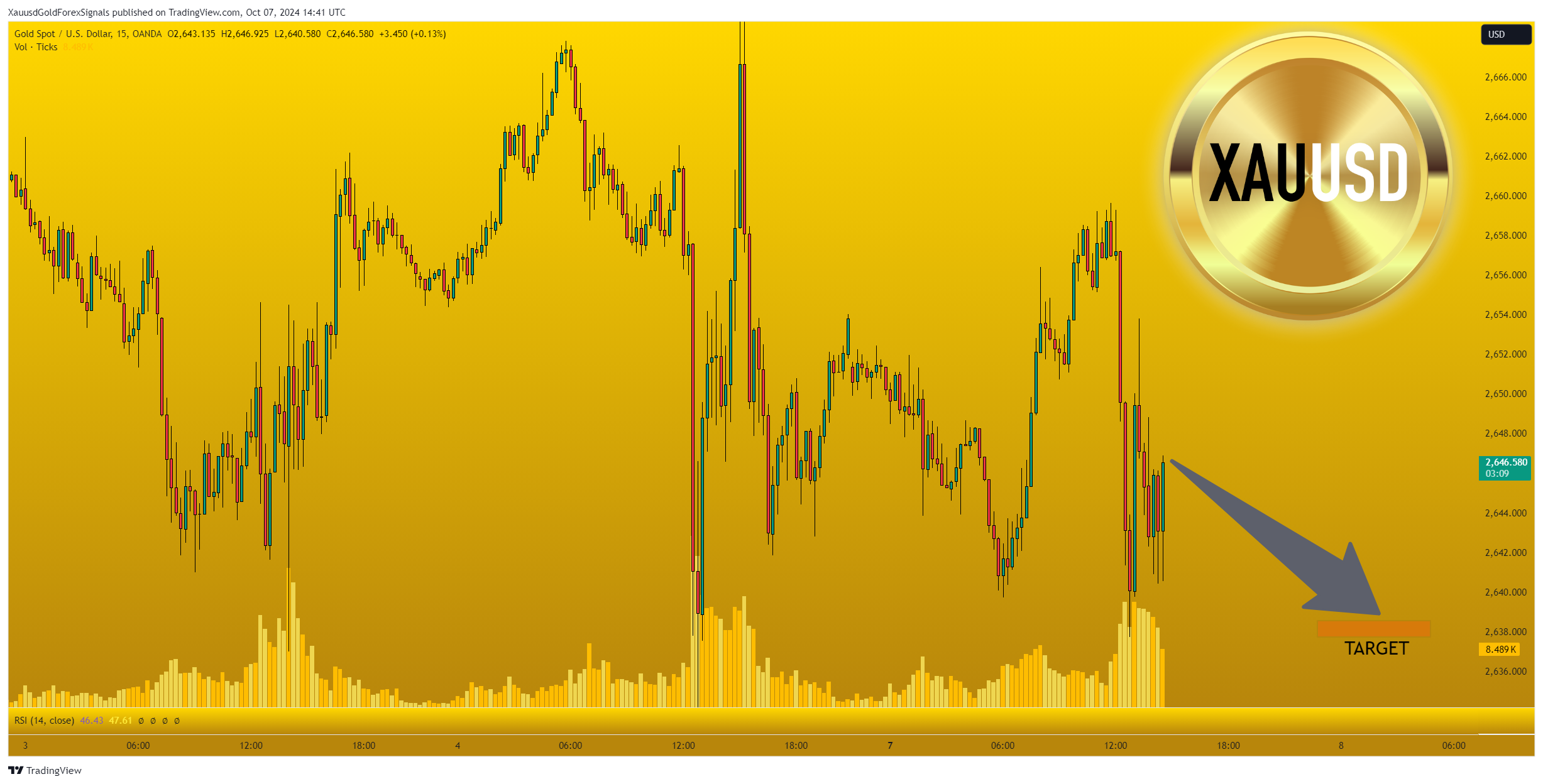 OANDA:XAUUSD Chart Image by XauusdGoldForexSignals