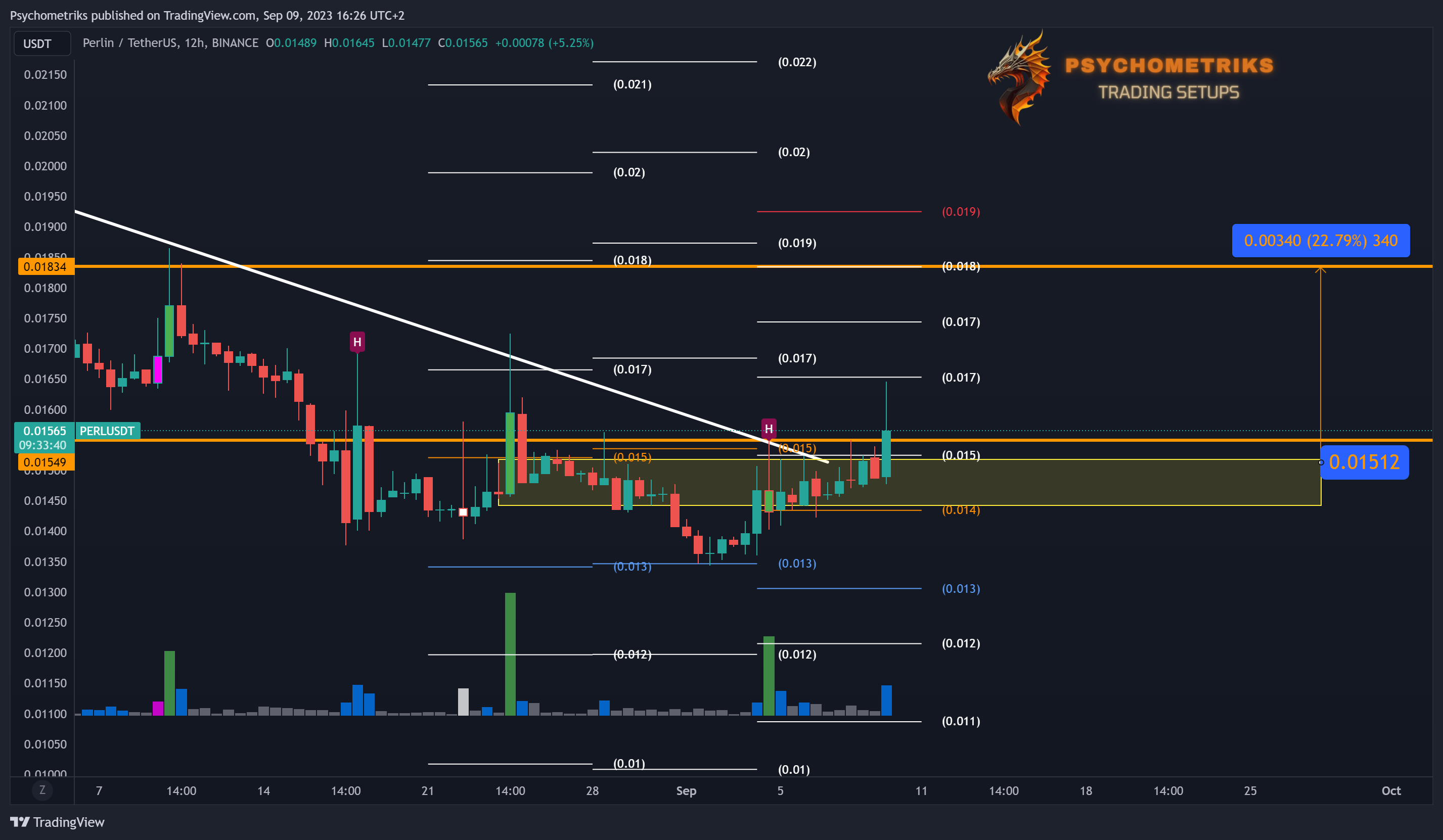 BINANCE:PERLUSDT Chart Image by Psychometriks