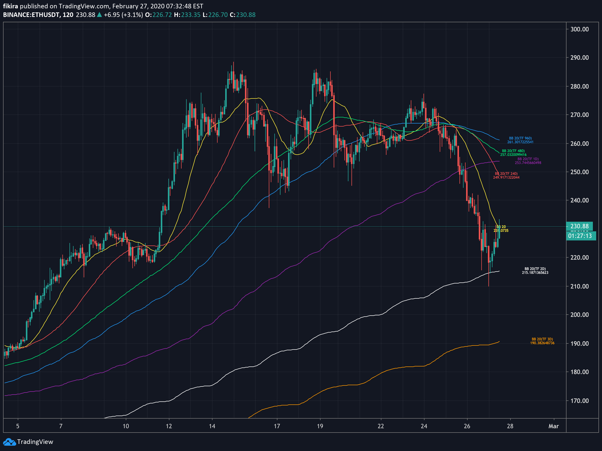  Chart Image