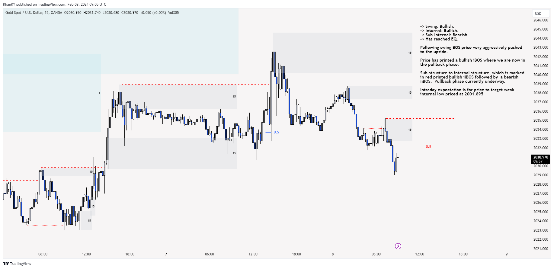OANDA:XAUUSD Chart Image by Khan_YIK