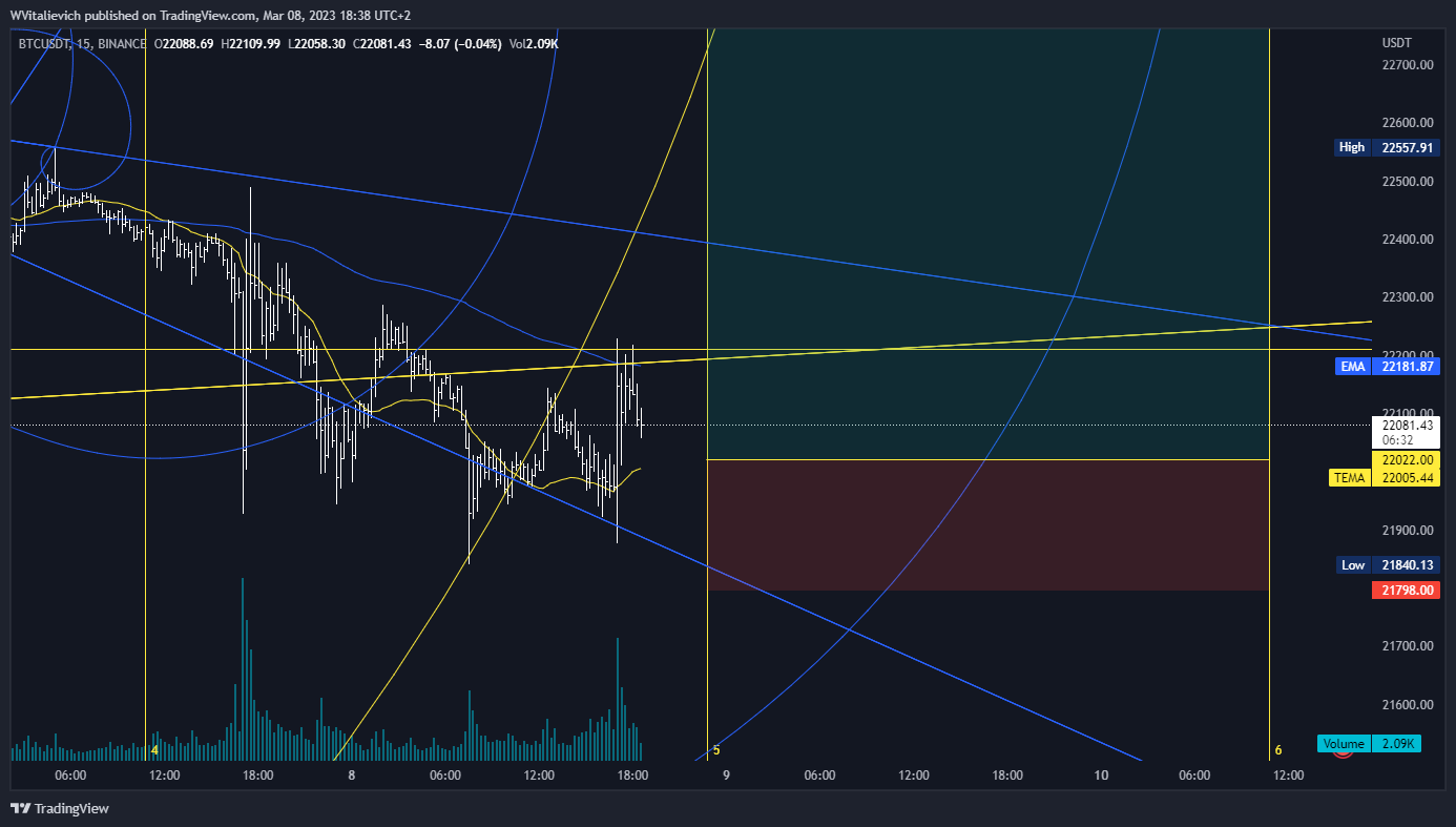 BINANCE:BTCUSDT Chart Image by WVitalievich