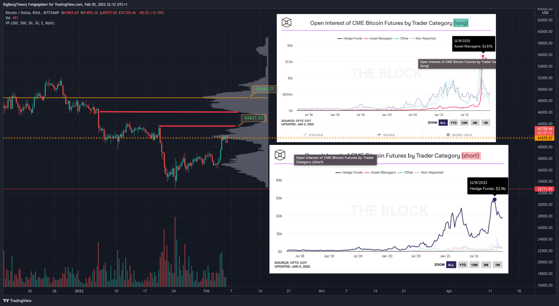 BITSTAMP:BTCUSD Chart Image by BigBangTheory